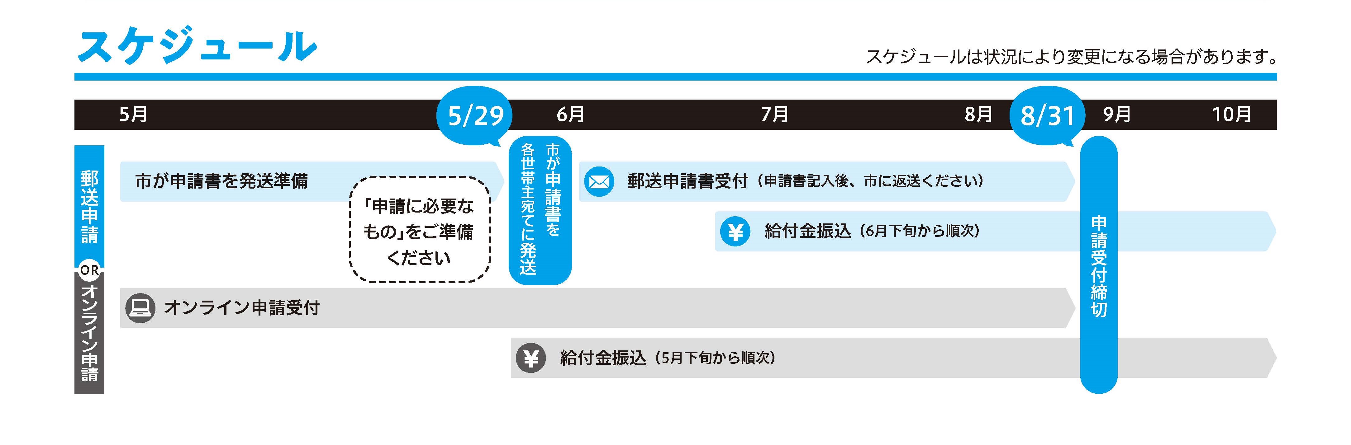 書い つ 10 申請 万 円 金 届く 給付