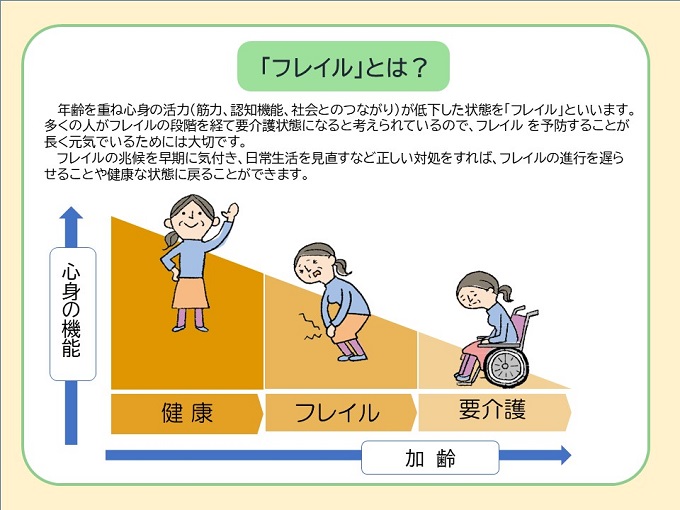 おうち時間でもフレイル予防 市川市公式webサイト おうち時間でもフレイル予防 市川市公式webサイト