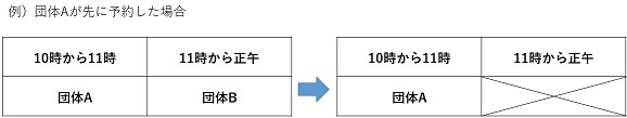 団体Aが先に予約した場合の図説