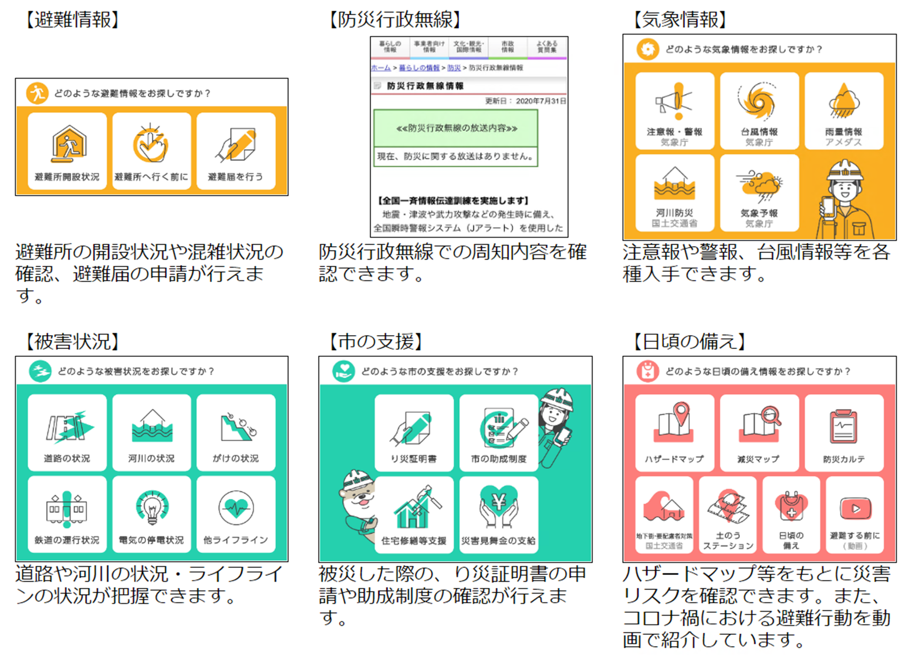 防災機能メニューの説明画像:避難情報、避難所の開設状況や混雑状況の確認、避難届けの申請が行えます。防災行政無線、防災行政無線での周知内容を確認できます。気象情報、注意報や警報、台風情報等を入手できます。被害状況、道路や河川の状況・ライフラインの状況が把握できます。市の支援、被災した際の、罹災証明書の申請や助成制度の確認が行えます。日頃の備え、リザードマップ等をもとに災害リスクを確認できます。また、コロナ禍における避難行動を動画でしょうかいします。