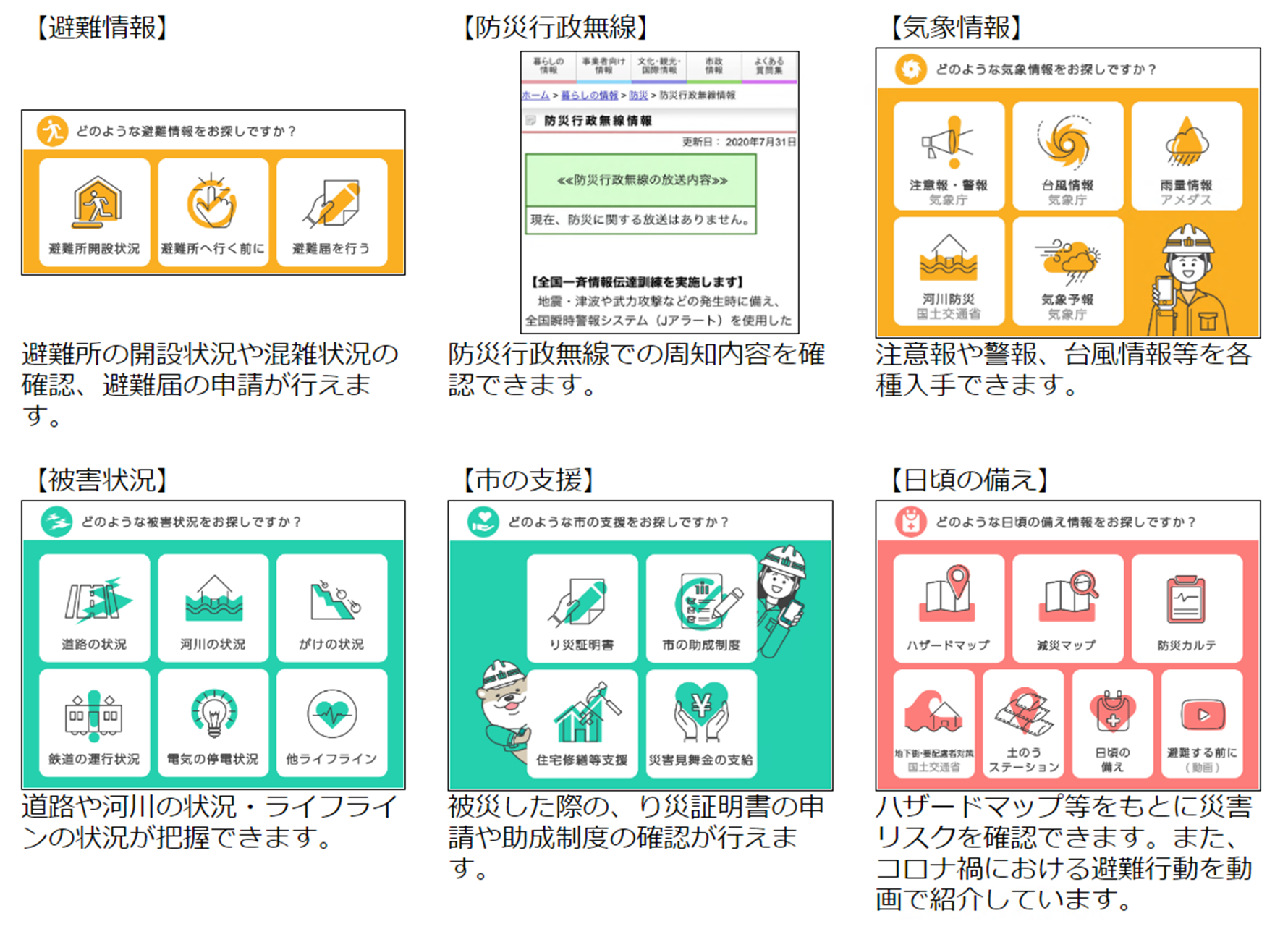 防災機能メニューの説明画像：避難情報、避難所の開設状況や混雑状況の確認、避難届けの申請が行えます。防災行政無線、防災行政無線での周知内容を確認できます。気象情報、注意報や警報、台風情報等を入手できます。被害状況、道路や河川の状況・ライフラインの状況が把握できます。市の支援、被災した際の、罹災証明書の申請や助成制度の確認が行えます。日頃の備え、リザードマップ等をもとに災害リスクを確認できます。また、コロナ禍における避難行動を動画でしょうかいします。