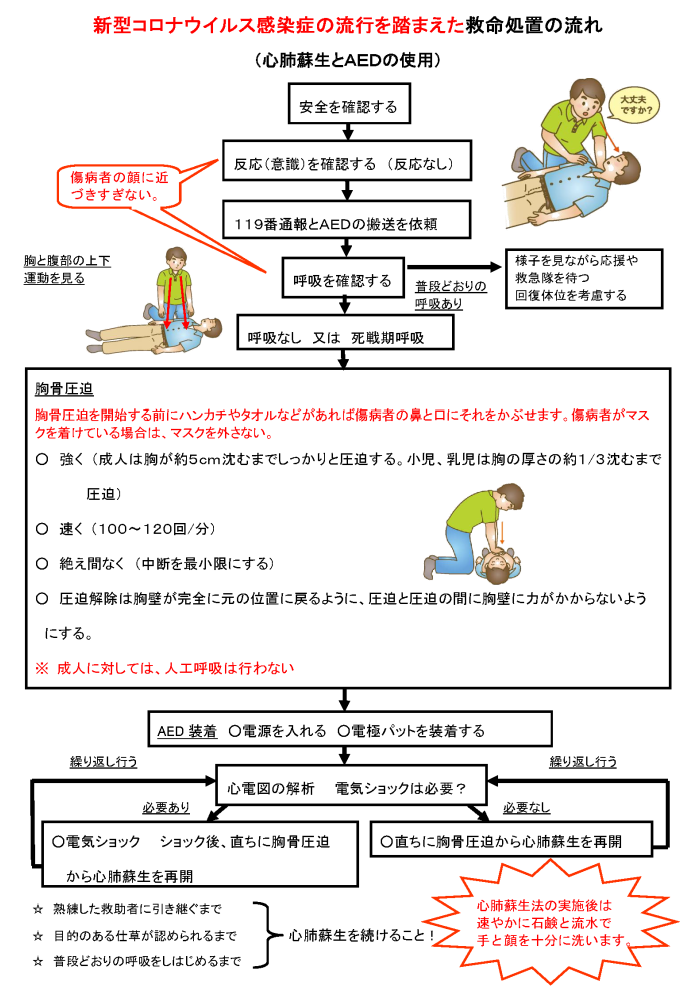 心肺蘇生法とａｅｄの使用手順 流れ 市川市公式webサイト
