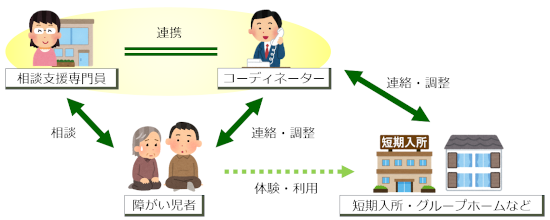 緊急時前支援