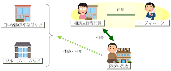 緊急時後支援