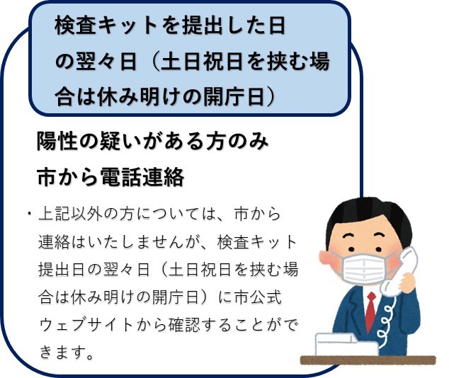 検査キットを提出した日の翌々日(土日祝日を挟む場合は休み明けの開庁日)。陽性の疑いがある方のみ市から電話連絡。上記以外の方については、市から連絡はいたしませんが、検査キット提出日の翌々日(土日祝日を挟む場合は休み明けの開庁日)に市公式ウェブサイトから確認することができます。