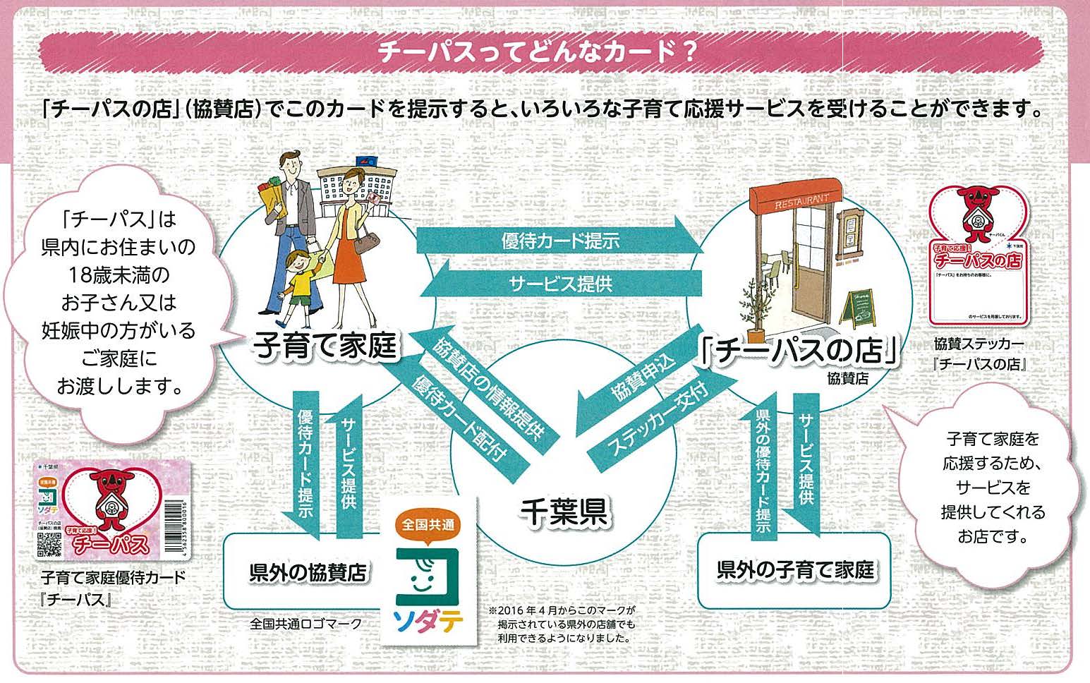 チーパス事業概要図