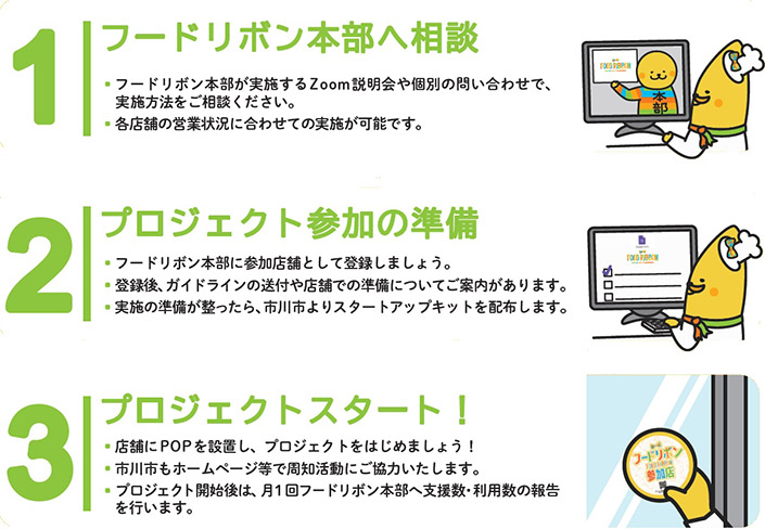 1.フードリボン本部へ相談　フードリボン本部が実施するZoom説明会や個別の問い合わせで実施方法をご相談ください。各店舗の営業状況に合わせての実施が可能です。　2．プロジェクト参加の準備　フードリボン本部に参加店舗として登録しましょう。登録後、ガイドラインの送付や店舗での準備についてご案内があります。実施の準備が整ったら、市川市よりスタートアップキットを配布します。3．プロジェクトスタート！店舗にPOPを設置し、プロジェクトを始めましょう！市川市もホームページ等で周知活動にご協力いたします。プロジェクト開始後は、月1回フードリボン本部へ支援数・利用回数の報告を行います。