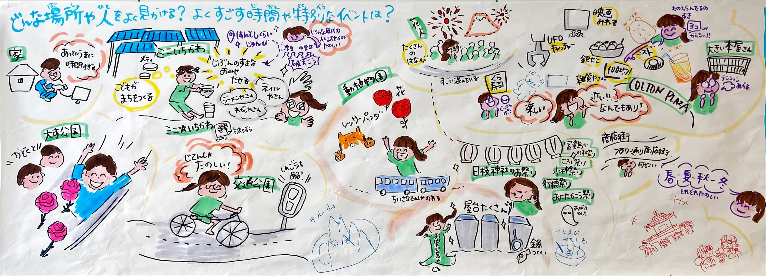 ワークショップ当日の成果