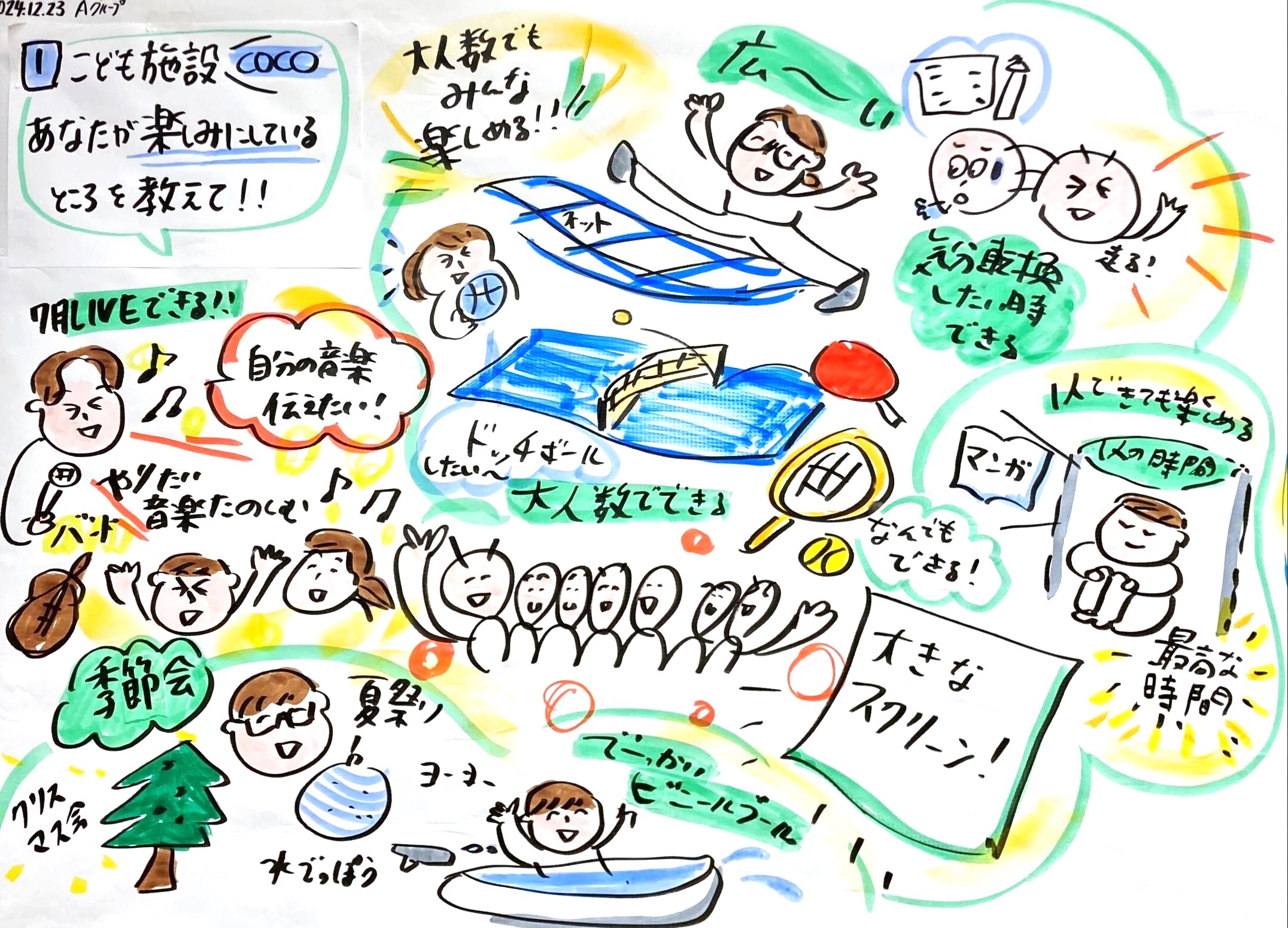 ワークショップ当日の成果