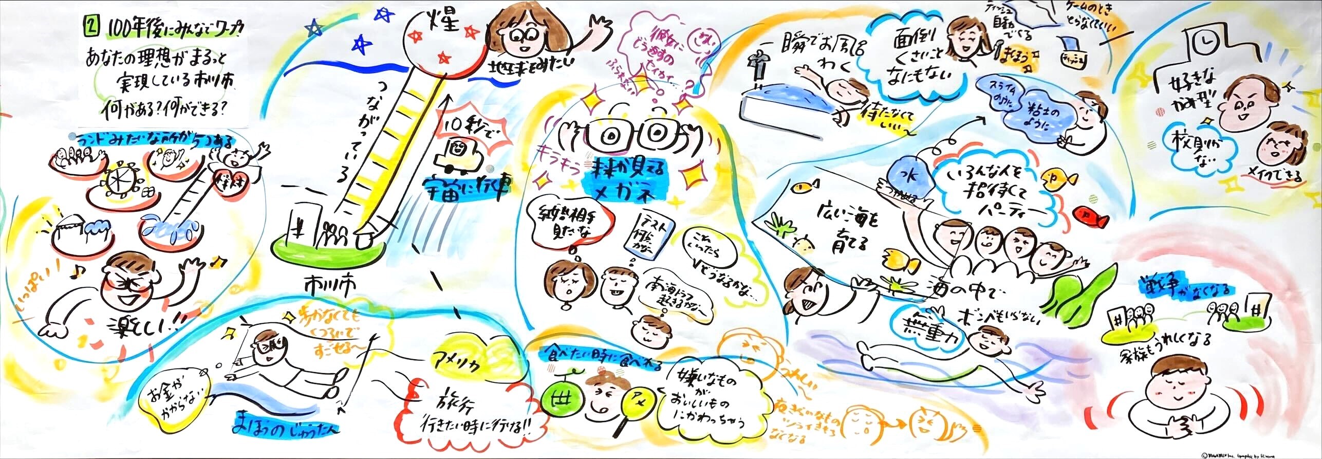ワークショップ当日の成果