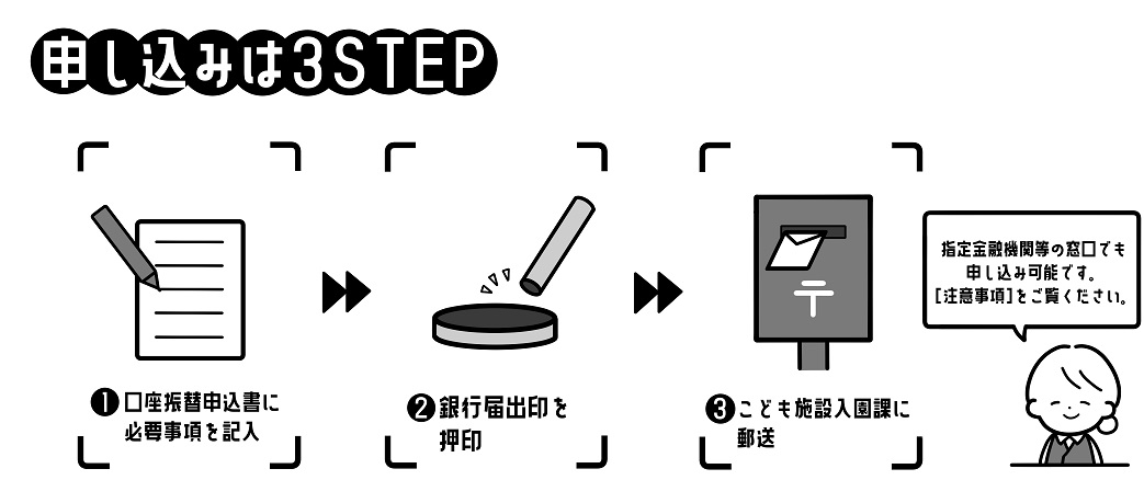 イラスト：口座振替の申し込みは3ステップ。1.申込書に必要事項記入、2.届出印を押印、3.こども施設入園課へ提出