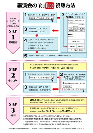 講演会のYouTube視聴方法