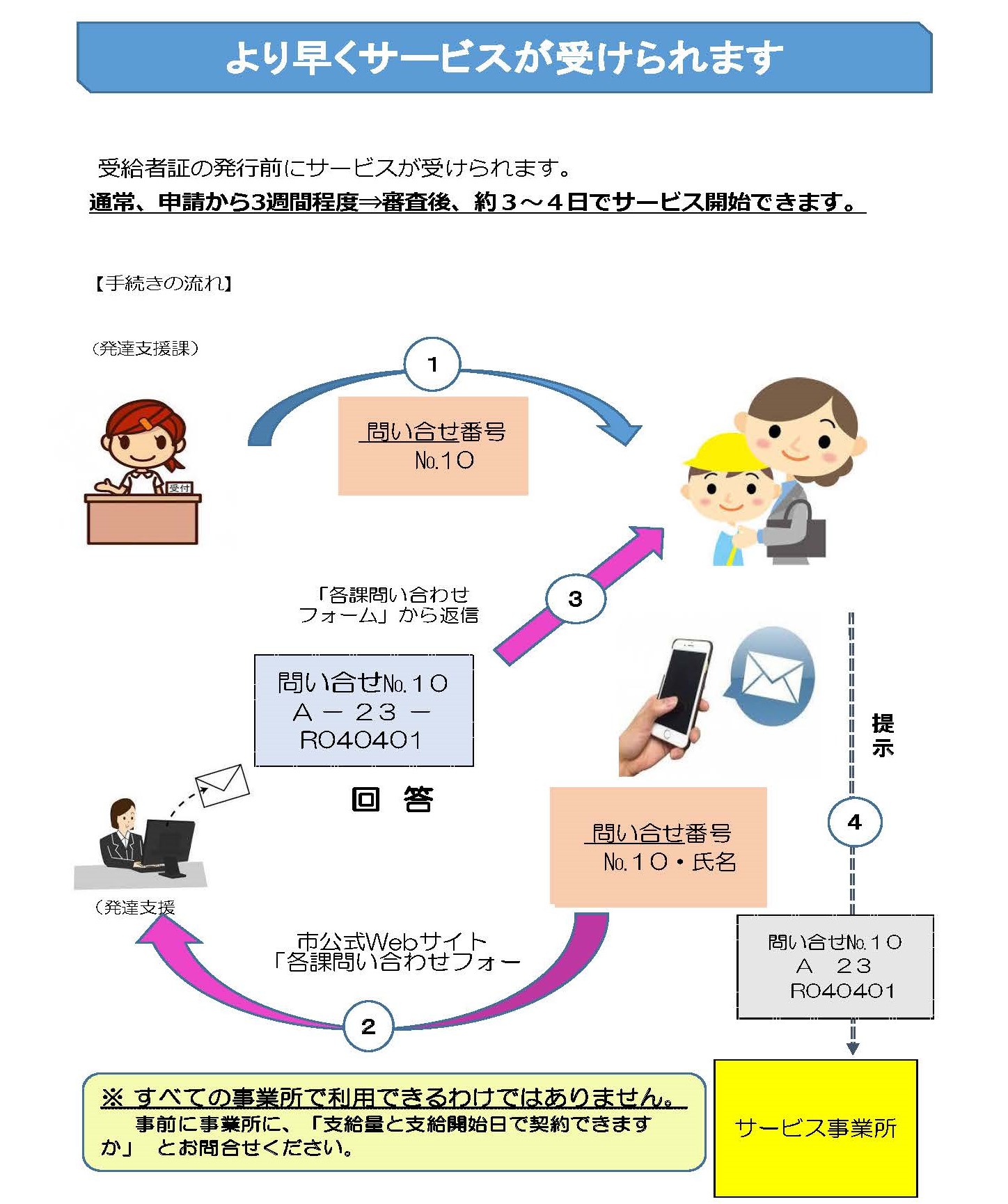 発行前サービス説明図1