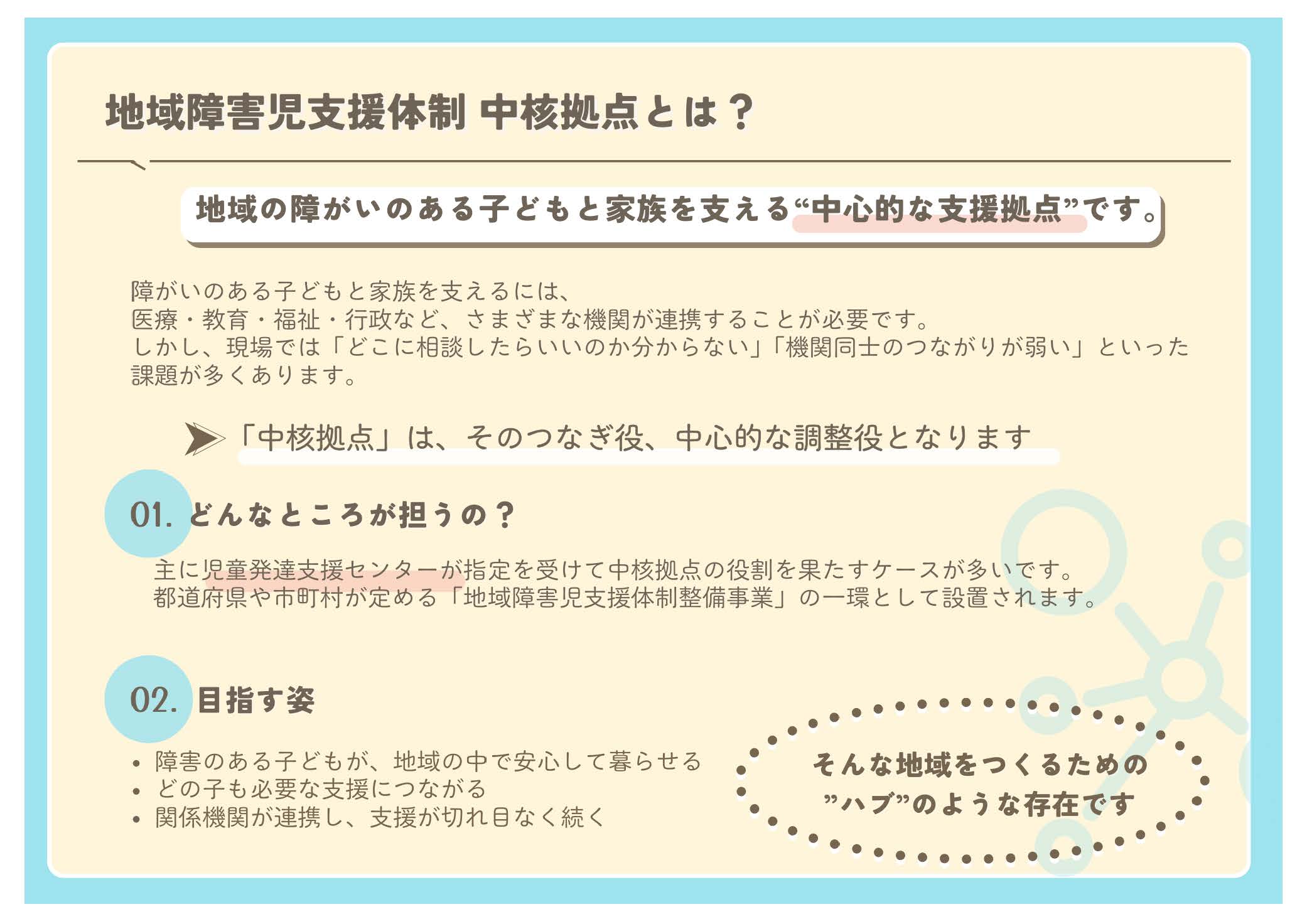 ちゅうかくきょてんとは（1）