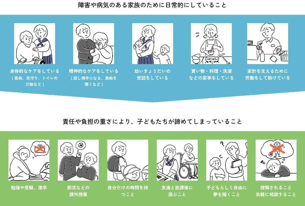ヤングケアラーの定義の説明イラスト