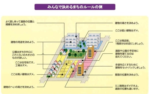 地区計画の制度イメージ