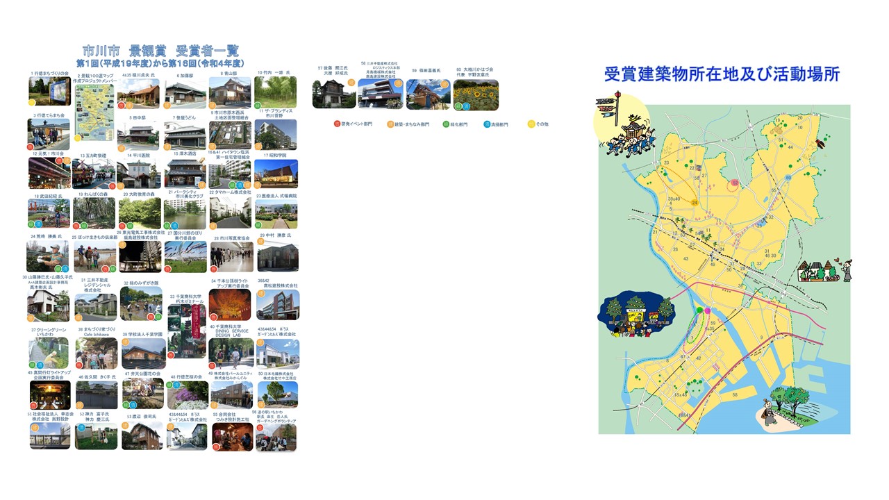市川市景観賞受賞者一覧、受賞建築物所在地及び活動場所 