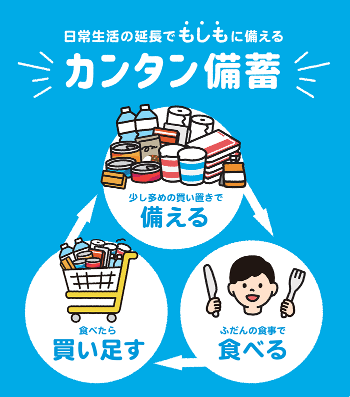 イラスト：日常生活の延長でもしもに備える　カンタン備蓄