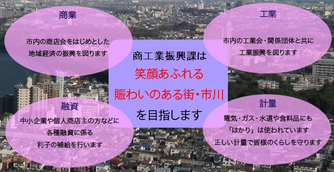 商工業振興課は笑顔あふれる賑わいのある街・市川を目指します　　商業　市内の商店街をはじめとした地域経済の振興を図ります　工業　市内の工業会・関係団体と共に工業振興を図ります　　融資　中小企業や個人商店主の方などに各種融資に係る利子補給を行います　計量　電気・ガス・水道や食料品にも「はかり」は使われています。正しい軽量で皆様のくらしを守ります