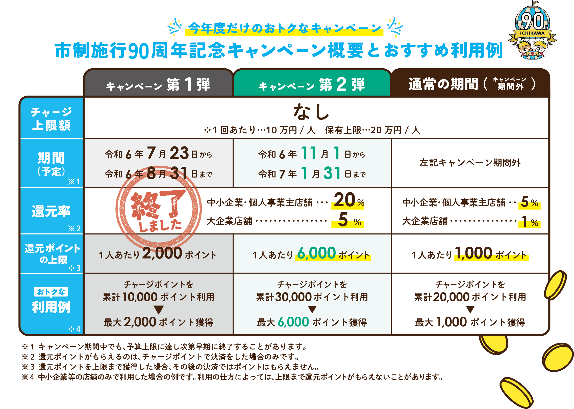 ICHICOキャンペーン情報