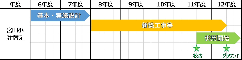 事業スケジュール