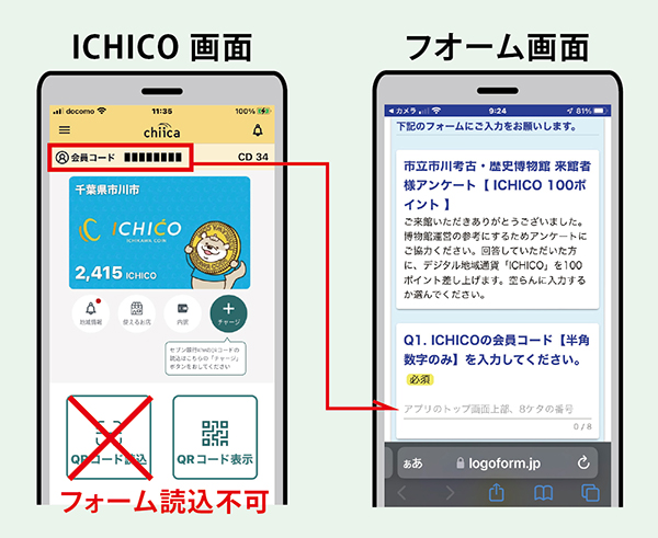 ICHICO及びアンケートフォームの画面例