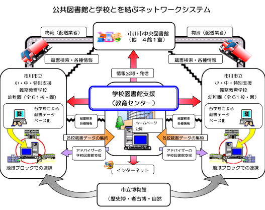 ネットワーク図２ 