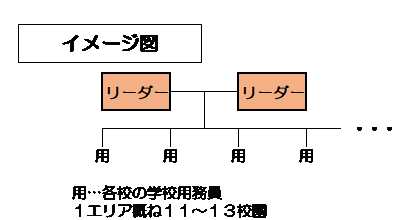 写真：リーダー制イメージ図.png 