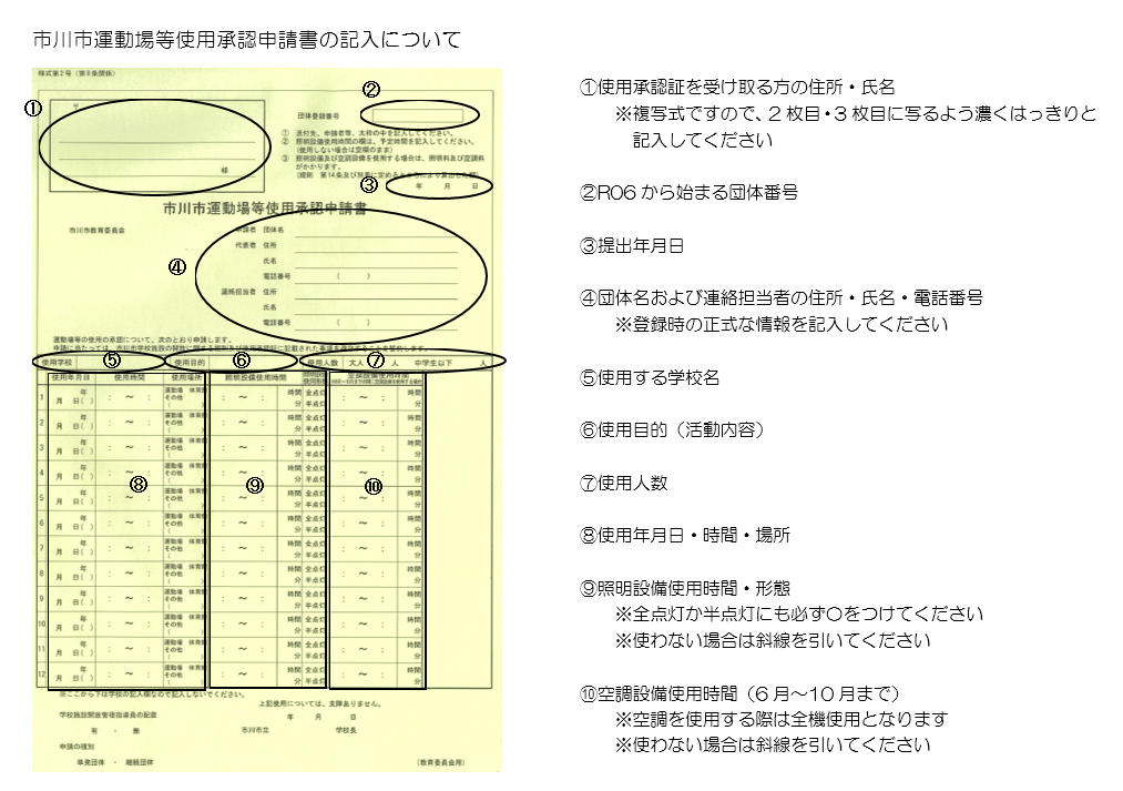市川市運動場等使用承認申請書の記入について　1.使用承認証を受け取る方の住所·氏名 ※複写式ですので、2枚目·3枚目に写るよう濃くはっきりと記入してください　2.R06 から始まる団体番号　3.提出年月日　4.団体名および連絡担当者の住所·氏名·電話番号 ※登録時の正式な情報を記入してください　5.使用する学校名　6.使用目的（活動内容）　7.使用人数　8.使用年月日·時間·場所　9.照明設備使用時間·形態 ※全点灯か半点灯にも必ず○をつけてください ※使わない場合は斜線を引いてください　10.空調設備使用時間（6月～10月まで） ※空調を使用する際は全機使用となります ※使わない場合は斜線を引いてください
