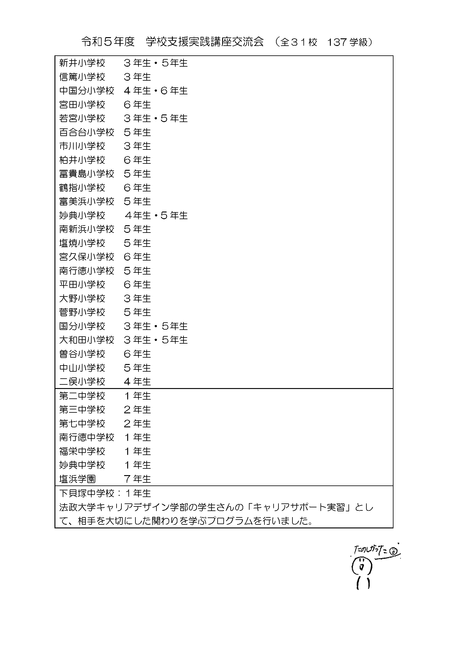 令和5年実践講座交流会日程