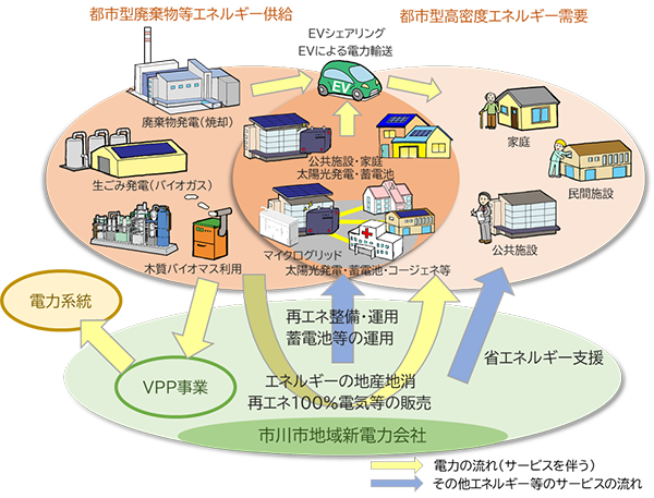 イメージ図