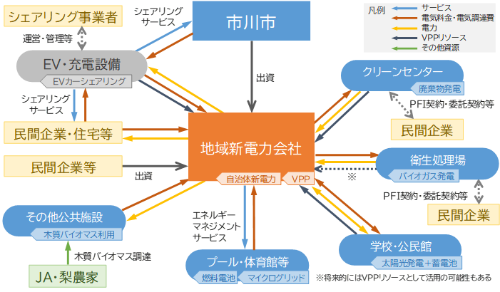 事業のスキームのイメージ