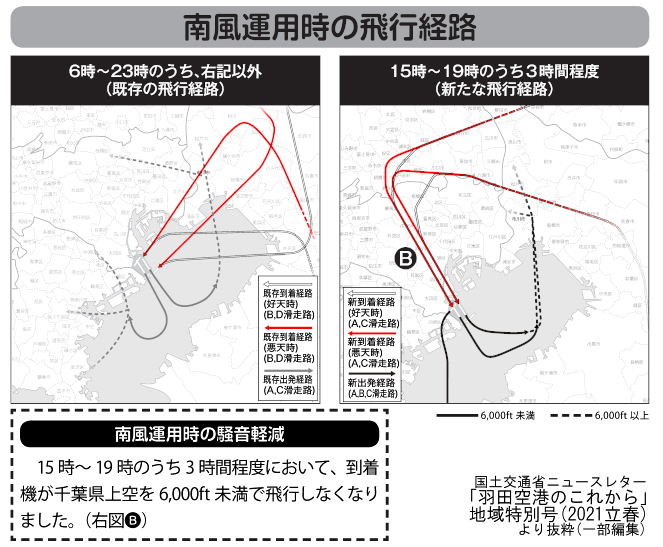 市川市上空の通過するときの飛行経路