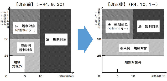 ボイラー規模要件のイメージ