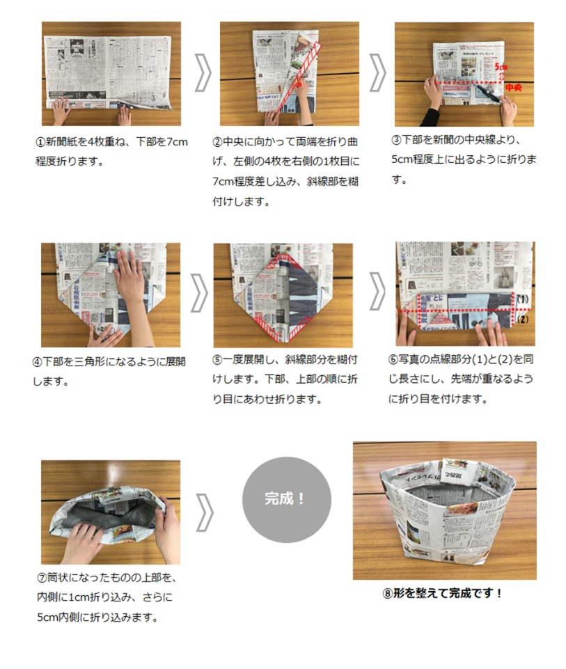 写真：雑がみ保管袋の作り方　１新聞紙を4枚重ね、下部を7センチメートル程度折ります 2中央に向かって両端を折り曲げ、左側の4枚を右側の1枚目に7センチメートル程度差し込み、斜線部を糊付けします 3下部を新聞紙の中央線より、5センチメートル程度上に出るようにおります。 4下部を三角形になるように展開します。 5一度展開し、斜線部分を糊付けします。下部、上部の順に折り目にあわせ折ります。 6写真の点線部分1と2を同じ長さにし、先端が重なるように折り目を付けます。 7筒状になったものの上部を、内側に1センチメートル折り込み、さらに5センチメートル内側に折り込みます。 8形を整えて完成です