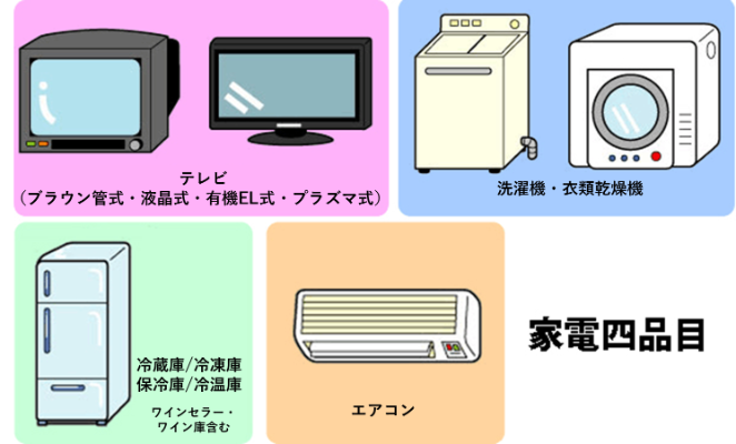 イラスト:家電4品目(テレビ、洗濯機、衣類乾燥機、冷蔵庫、エアコン)