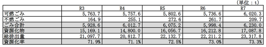 (大規模)排出量の推移計画値 0000498213