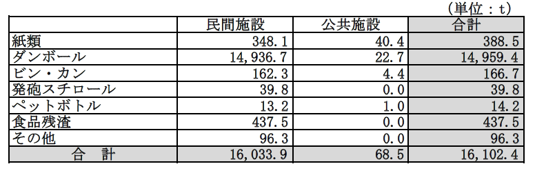 (大規模)資源化量実績 0000498216
