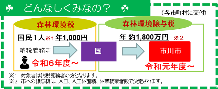 仕組み図