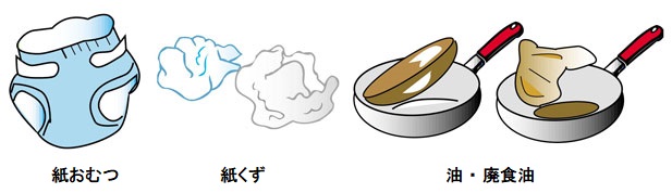 イラスト：左から紙おむつ、紙くず、油・廃食油