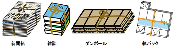 イラスト：左から新聞紙、雑誌、ダンボール、紙パック