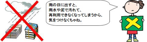 イラスト：雨の日は出すのを控えて、翌週にだしてください。雨水や泥で汚れて、再利用できなくなってしまいます