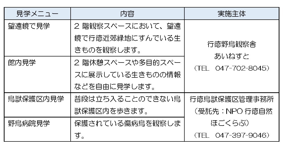 見学メニュー