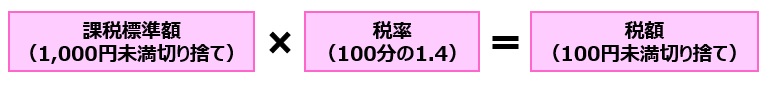 画像：税額算出の流れ