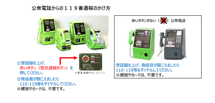 公衆電話からの119番通報のかけ方
（1）受話器を上げ、赤いボタン（緊急通報ボタン）を押してください。
（2）発信音が聞こえましたら110・119等をダイヤルしてください。
※硬貨やカードは、不要です。

赤いボタンがない公衆電話
電話器を上げ、発信音が聞こえましたら110・119等をダイヤルしてください。
※硬貨やカードは、不要です。