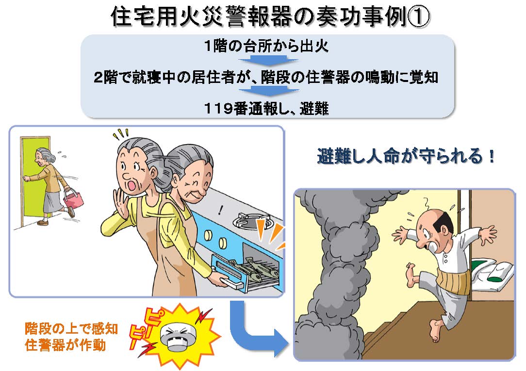 イラスト：奏功事例1　1階の台所から出火　2階で就寝中の居住者が会談の火災警報器の鳴動に覚知　119番通報し避難