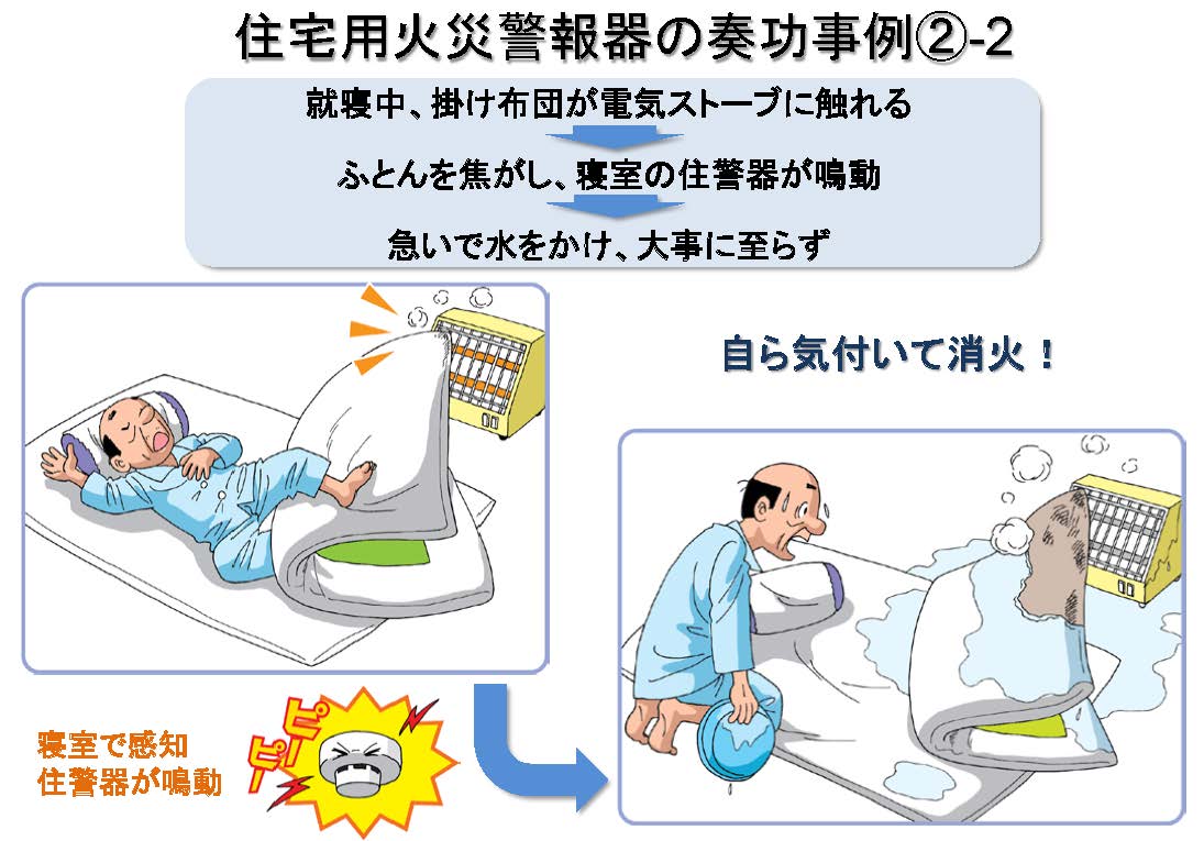 イラスト：奏功事例2の2　就寝中に掛け布団が電気ストーブに触れる　布団を焦がし寝室の火災警報器が鳴動　急いで水をかけ大事に至らず