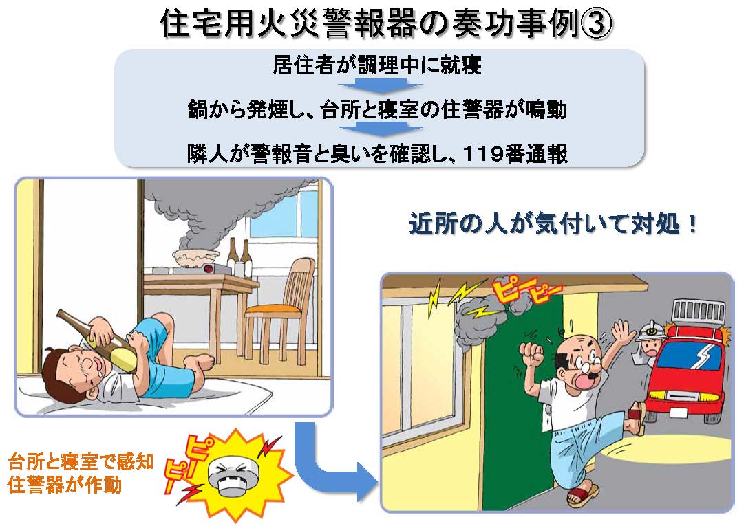 イラスト：奏功事例3　居住者が調理中に就寝　鍋から発煙し台所と寝室の火災警報器が鳴動　隣人が警報音と臭い確認し119番通報