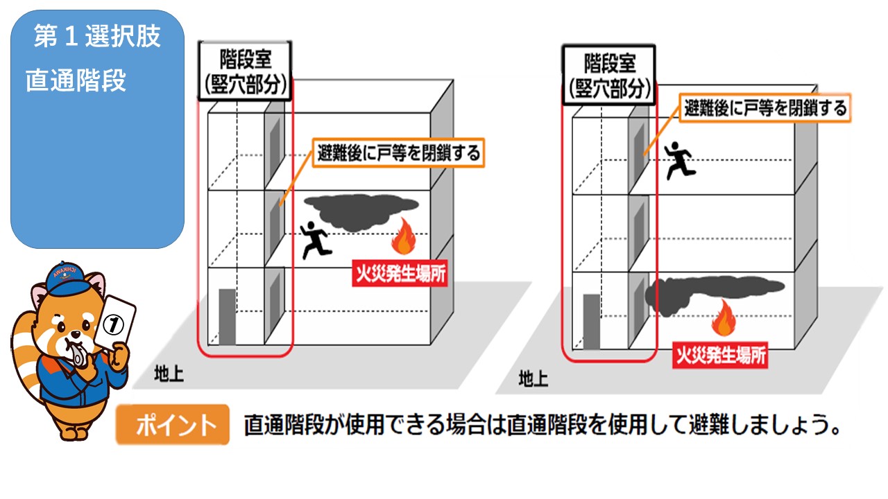 第1選択肢 直通階段 階段室（竪穴部分）避難後に戸等を閉鎖し、直通階段を使って避難する。 ポイント 直通階段が使用できる場合は直通階段を使用して避難しましょう。