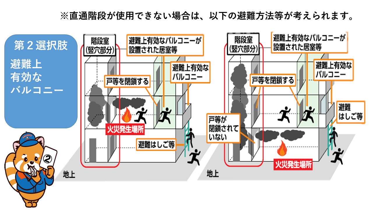 第2選択肢 避難上有効なバルコニー 段室（竪穴部分）戸等を閉鎖する避難上有効なバルコニーが設定された居室等に避難し、避難上有効なバルコニーから避難はしご等を使って外へ出る。